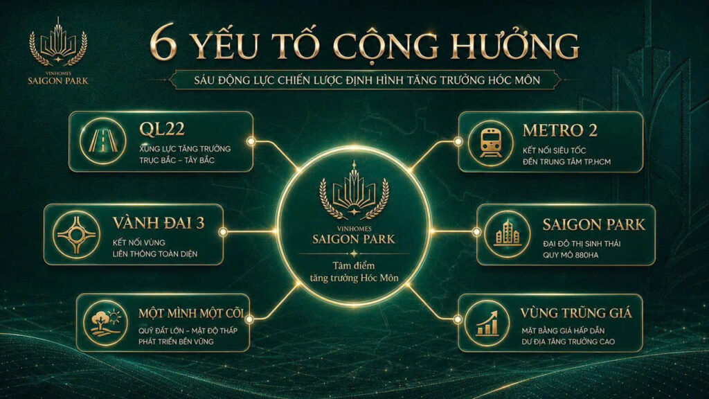vinhomes saigon park