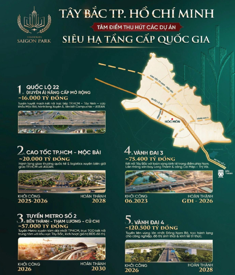 vị trí khu đô thị vinhomes saigon park